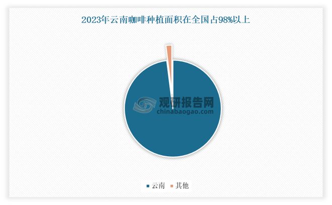 投资趋势分析报告（2025-2032年）AG真人直营中国咖啡豆行业现状深度研究与(图3)