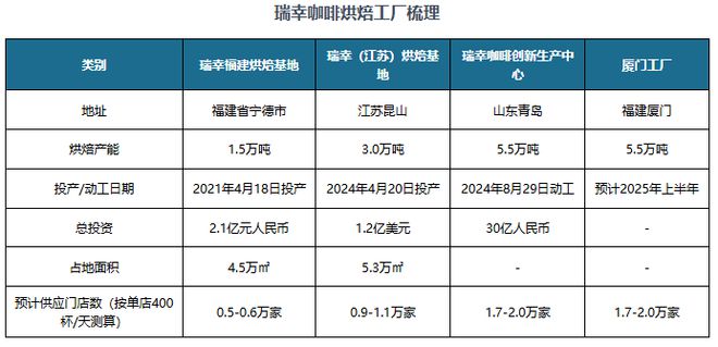 投资趋势分析报告（2025-2032年）AG真人直营中国咖啡豆行业现状深度研究与(图2)