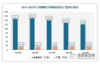 投资趋势分析报告（2025-2032年）